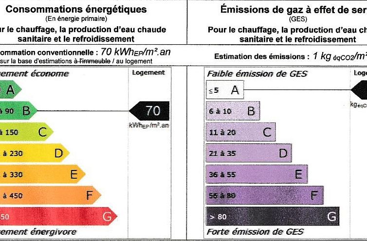 Geschakelde woning in Bize Minervois