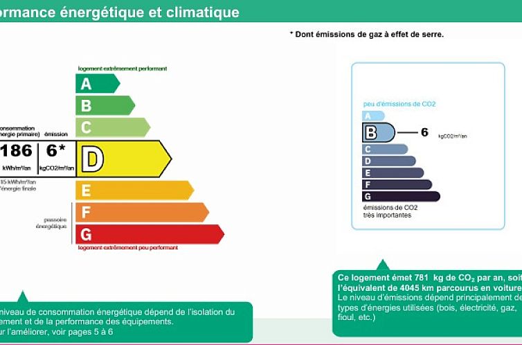 Geschakelde woning in Bize Minervois