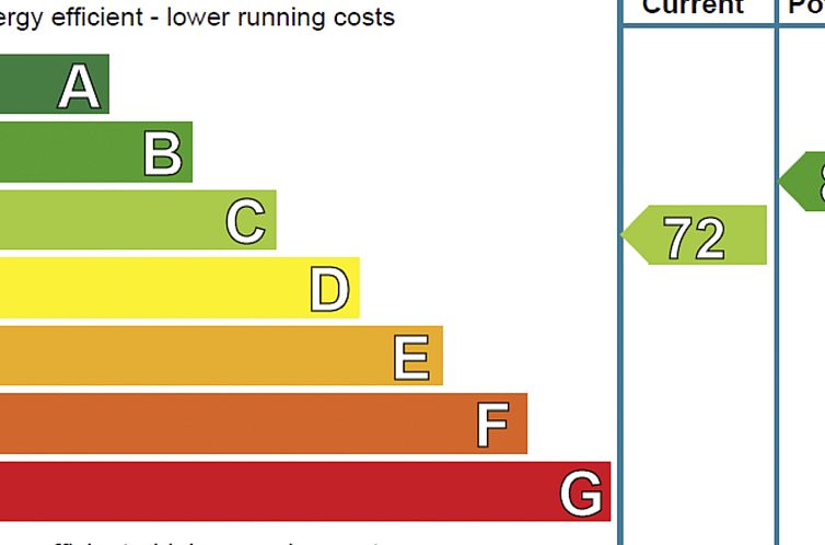 Appartement Seaside Heights