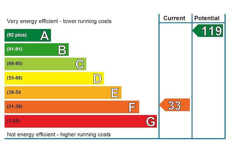 Vakantiehuis 2 Railway Cottage