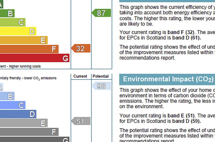 Vakantiehuis Achmony Byre