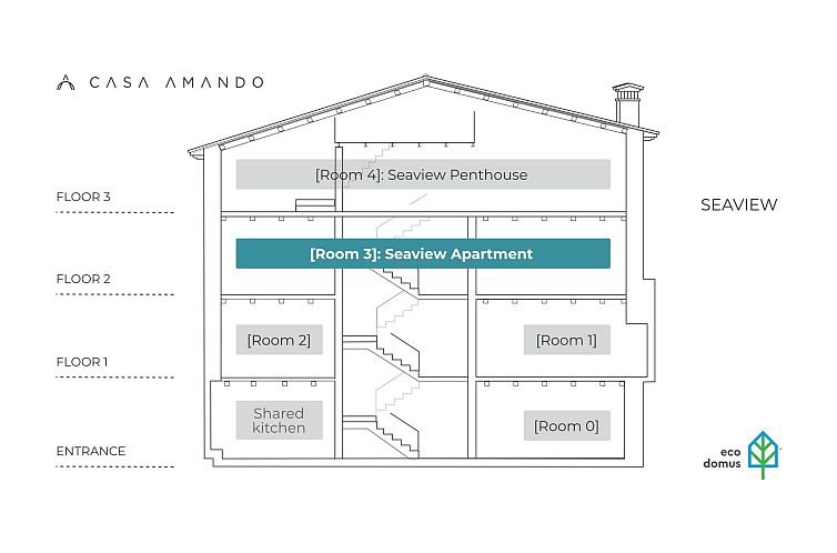 Appartement Appartement in Rovinj