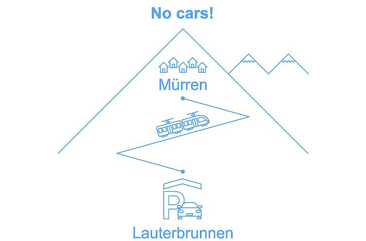 Appartement Gloria Süd