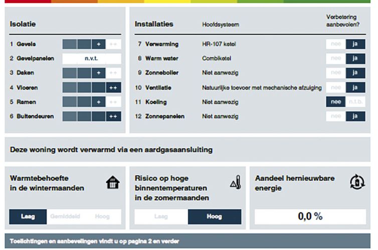 Vakantiehuis Ruisweg 76