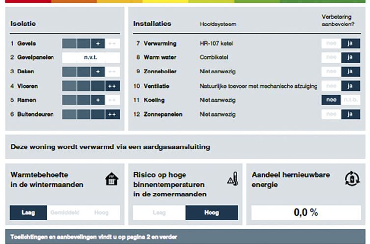 Vakantiehuis Ruisweg 32